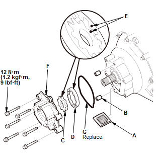 Differential - Testing & Troubleshooting